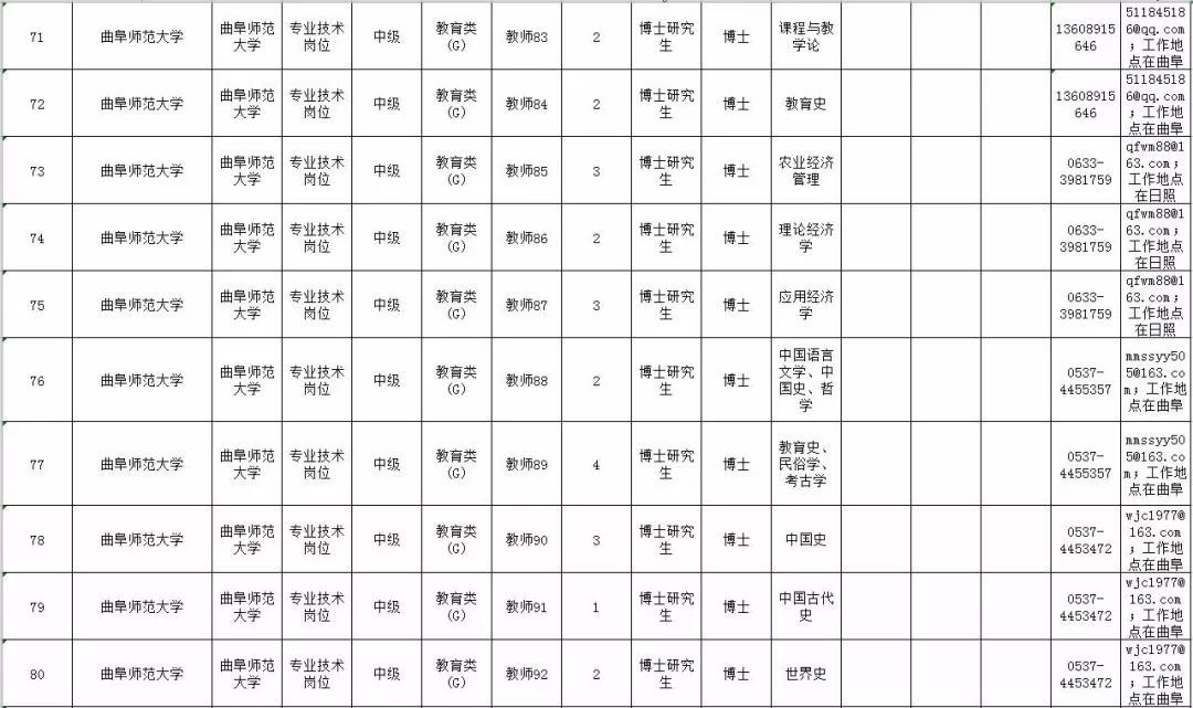 最新！山东10家省属事业单位公开招聘，附详细岗位表