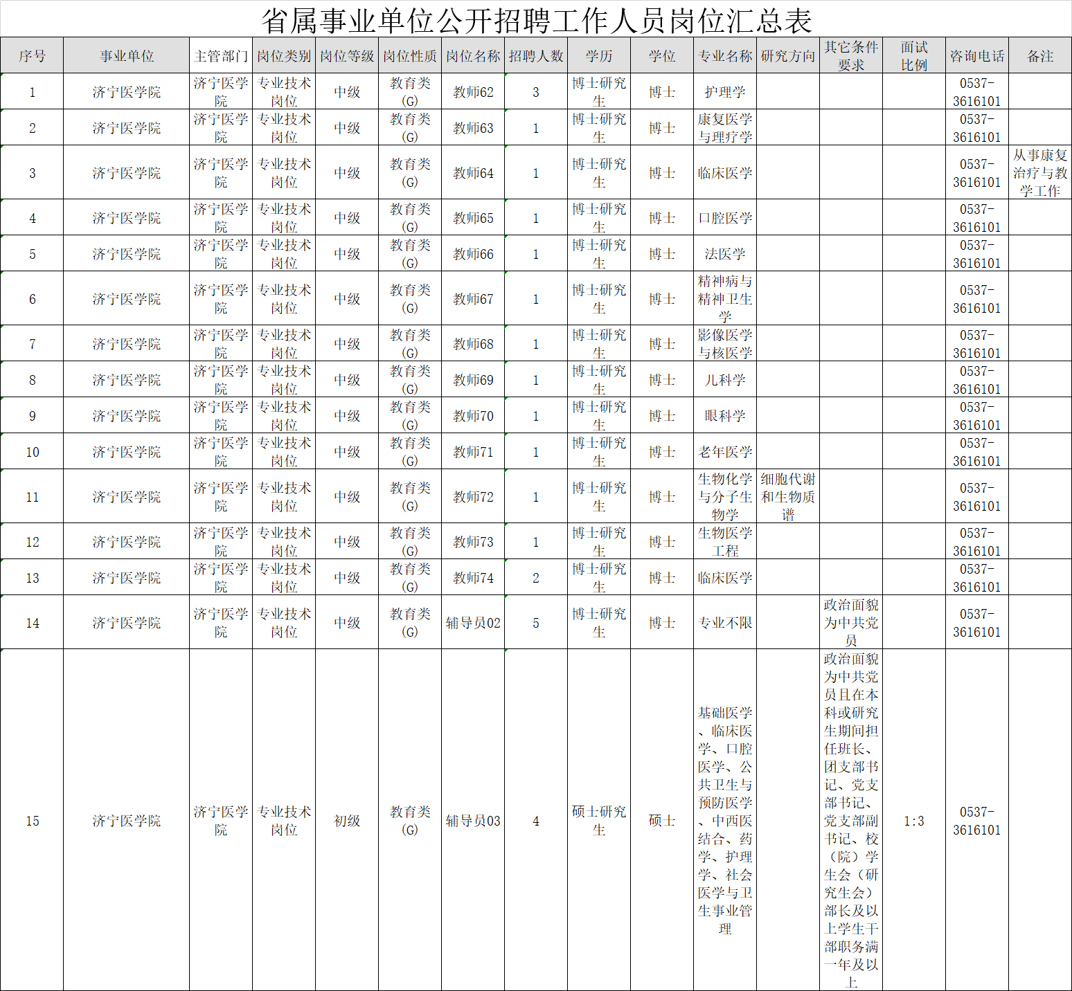 济宁医学院招聘_济宁医学院招聘16人,速看