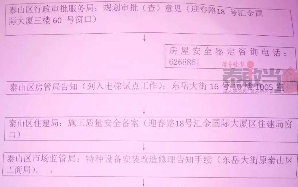 泰城第一个！老楼装电梯今日开工，享受20万补贴