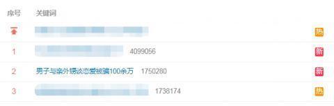 迷之操作！男子与亲外甥谈恋爱被骗100多万 