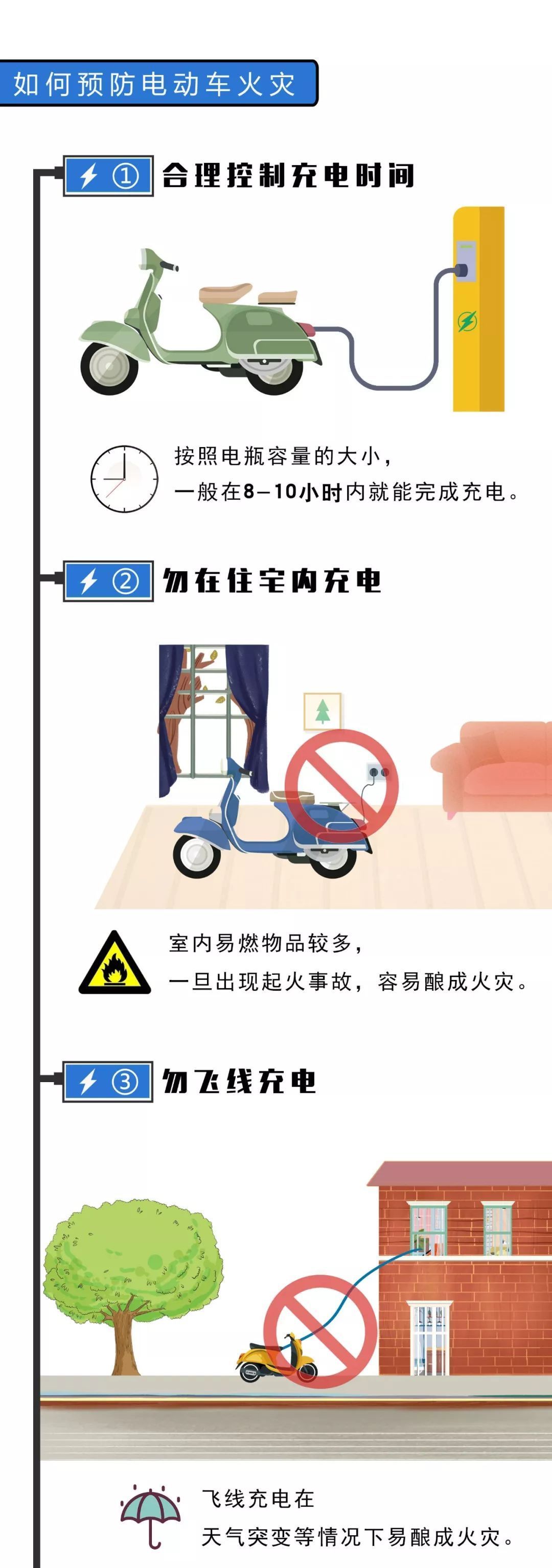 又一起！电动车电池在电梯内燃爆，浓烟滚滚......