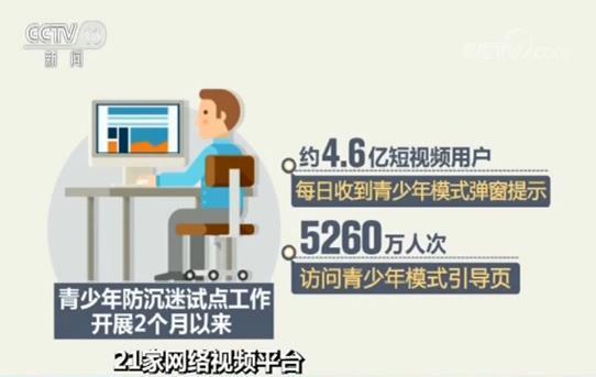 21家网络视频平台 “青少年防沉迷系统”上线