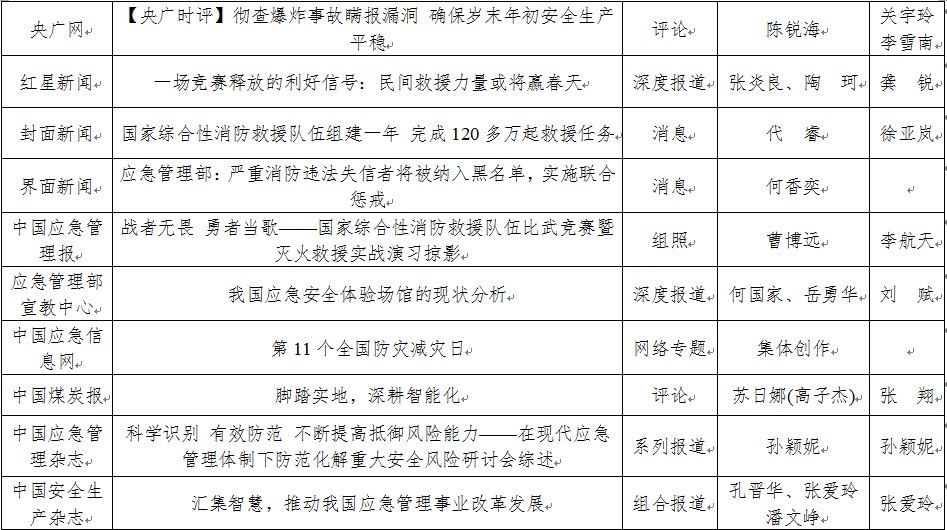 2019年度应急管理好新闻获奖作品公布