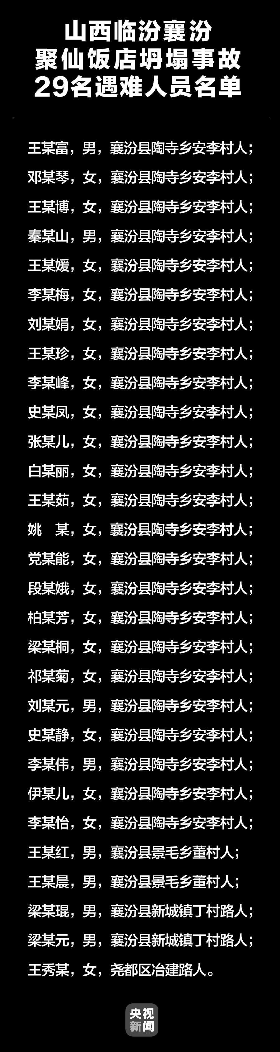 煎熬！山西坍塌饭店过寿老人称本不想办宴席，客人们是自发来的