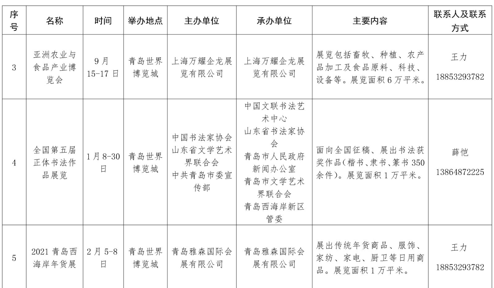 最全列表来啦！青岛西海岸新区今年要办这65项重点会展活动