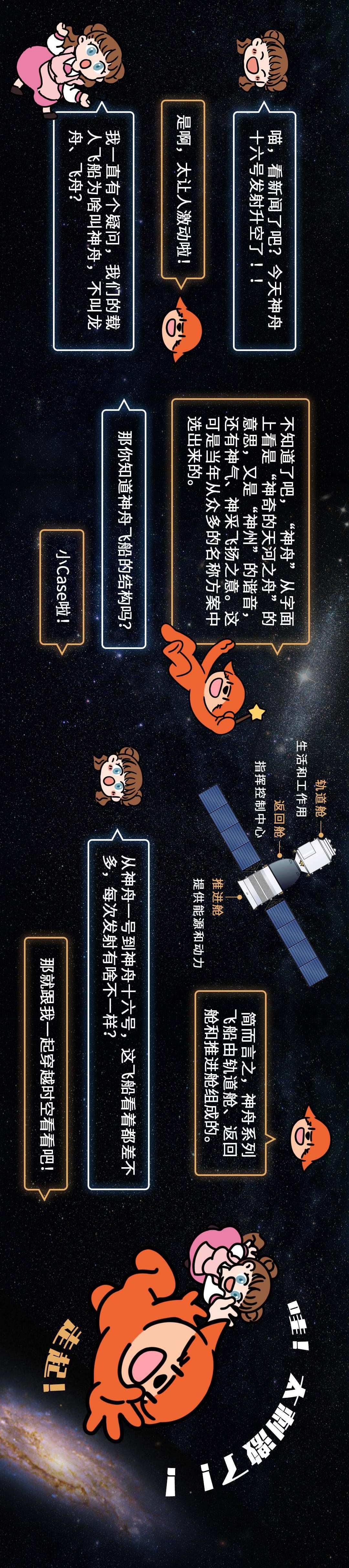 飞×16！看神舟飞天之路