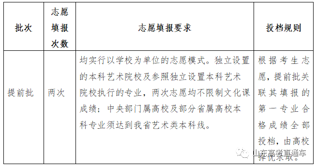 快收藏！山东2020年新高考录取政策及志愿填报百问百答！
