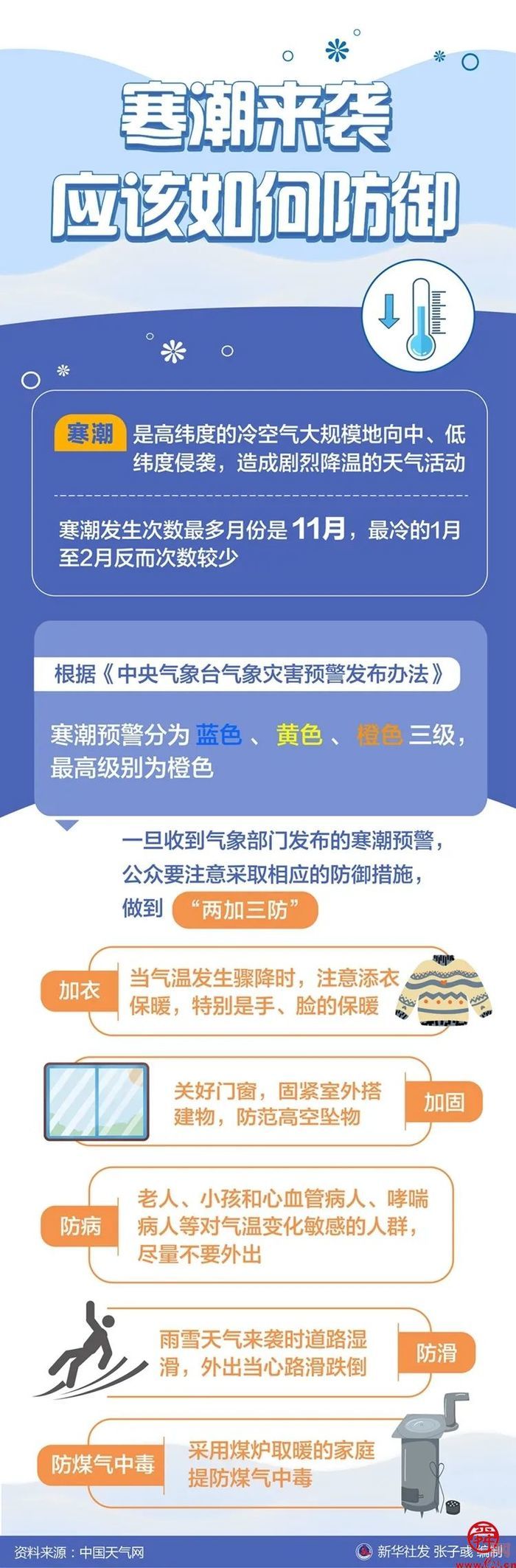 济南发布寒潮黄色预警 生产生活防御指南请查收