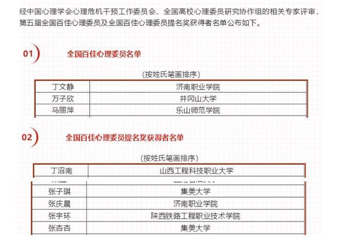 济南职业学院朋辈心理工作再获殊荣