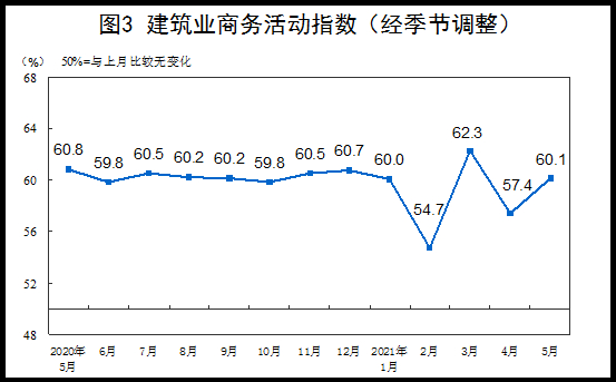 统计局：5月中国制造业PMI为51.0% 制造业保持平稳扩张
