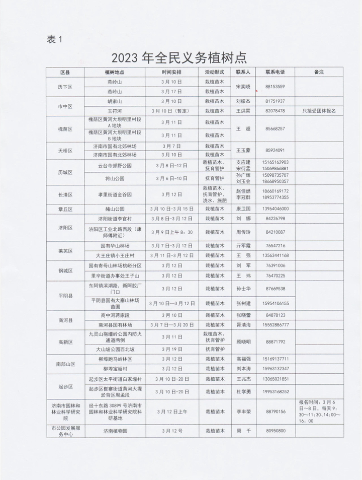 济南市2023年全民义务植树点尽责点公布