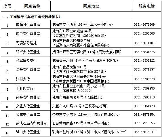 社保卡办理再提速，威海市民制作社保卡、补换卡只需3分钟！