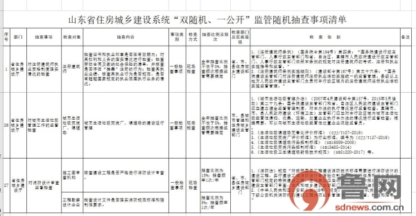 27项内容！山东将对住建行业进行&ldquo;双随机、一公开&rdquo;监管