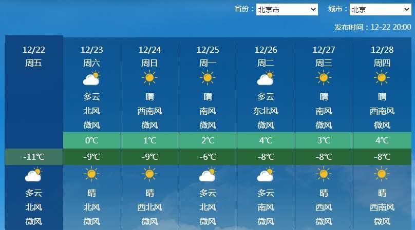 冷冷冷！这个周末到底还能不能好好玩耍？