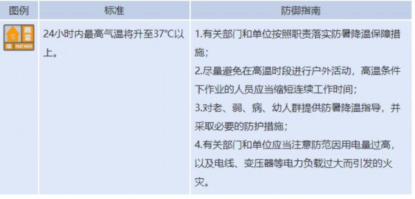 持续高温!山东多地降雨难解渴 高温日数量为1951年来最多