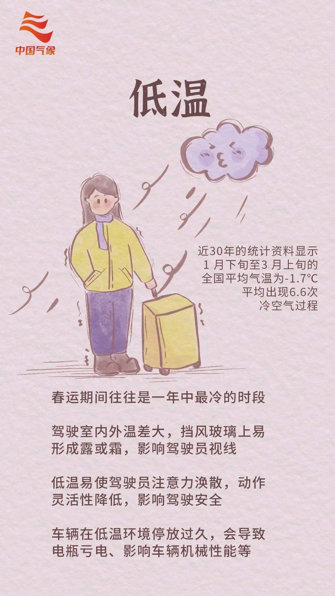 等你回家！这份春运出行安全手卡请收藏