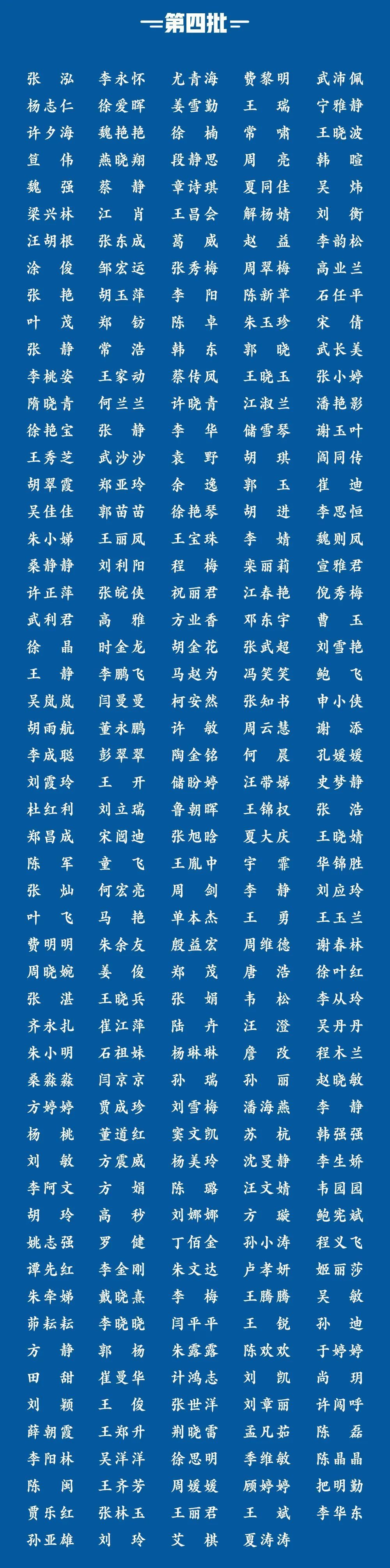 力“皖”狂澜！1362位安徽援鄂医务人员全名单