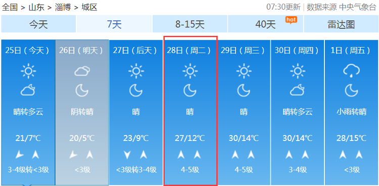 五一这么热？！山东气温破30℃，毛衣直接换短袖...