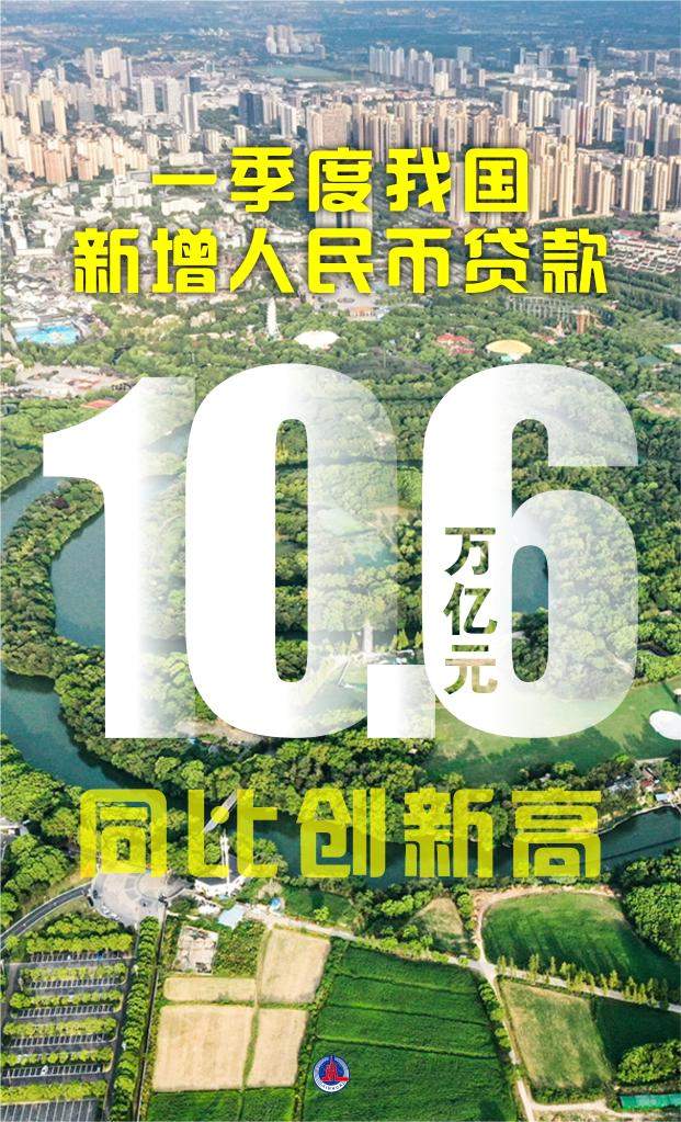 10.6万亿元!一季度我国新增人民币贷款同比创新高