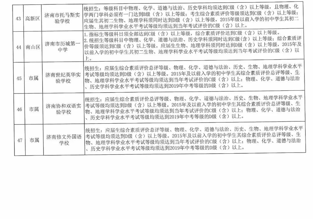 今年濟南市普通高中招收38710人，各學校招生方案看過來！