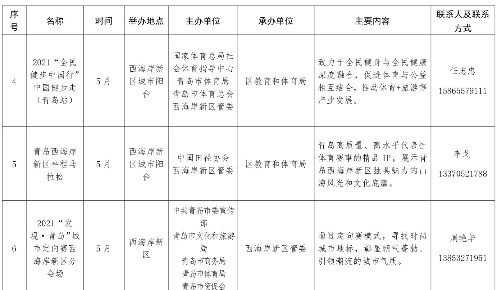 最全列表来啦！青岛西海岸新区今年要办这65项重点会展活动