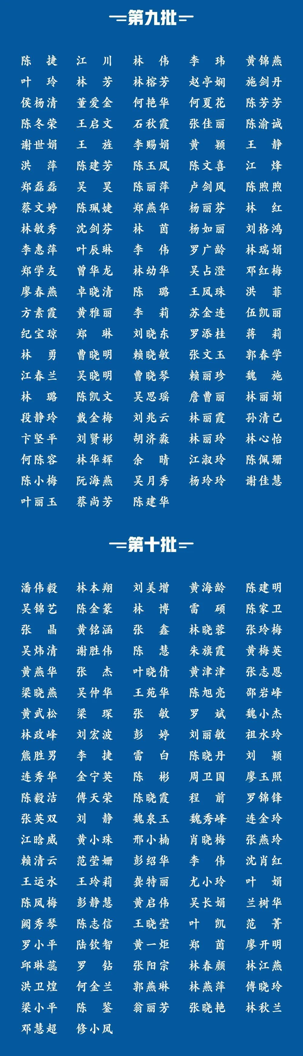 国泰“闽”安！1393位福建援鄂医务人员全名单