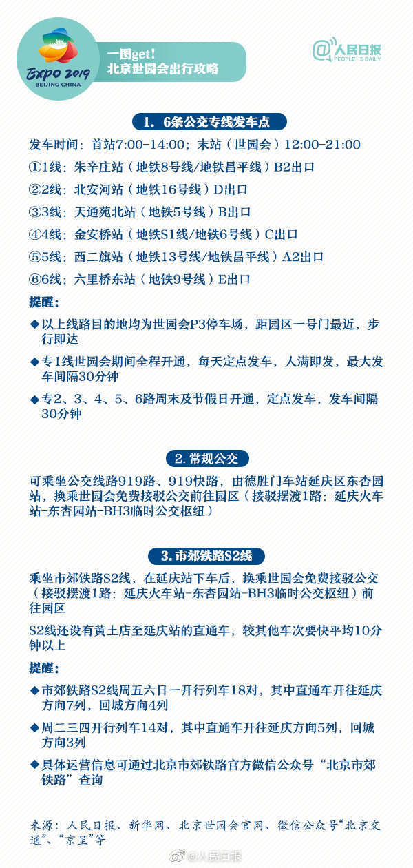 这些还傻傻分不清？北京世园会今日开幕，最强科普来了！