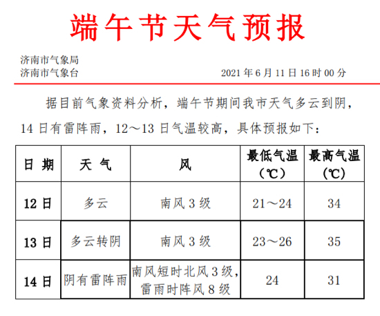 端午假期济南“先烤后煮” 35℃高温紧接三日雷雨大风天