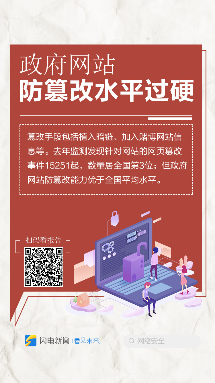 网络安全不容忽视！九图速览2019山东省网络安全报告