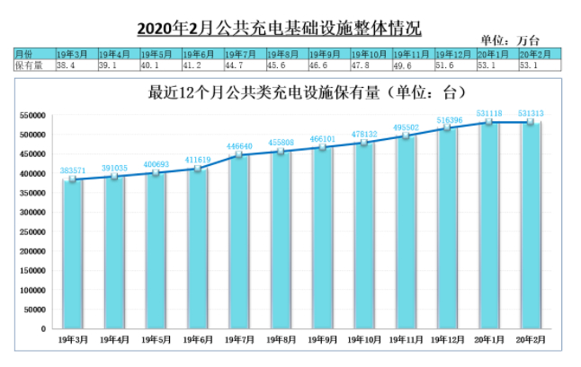 “新基建”助力 充电桩头部企业加速优胜劣汰