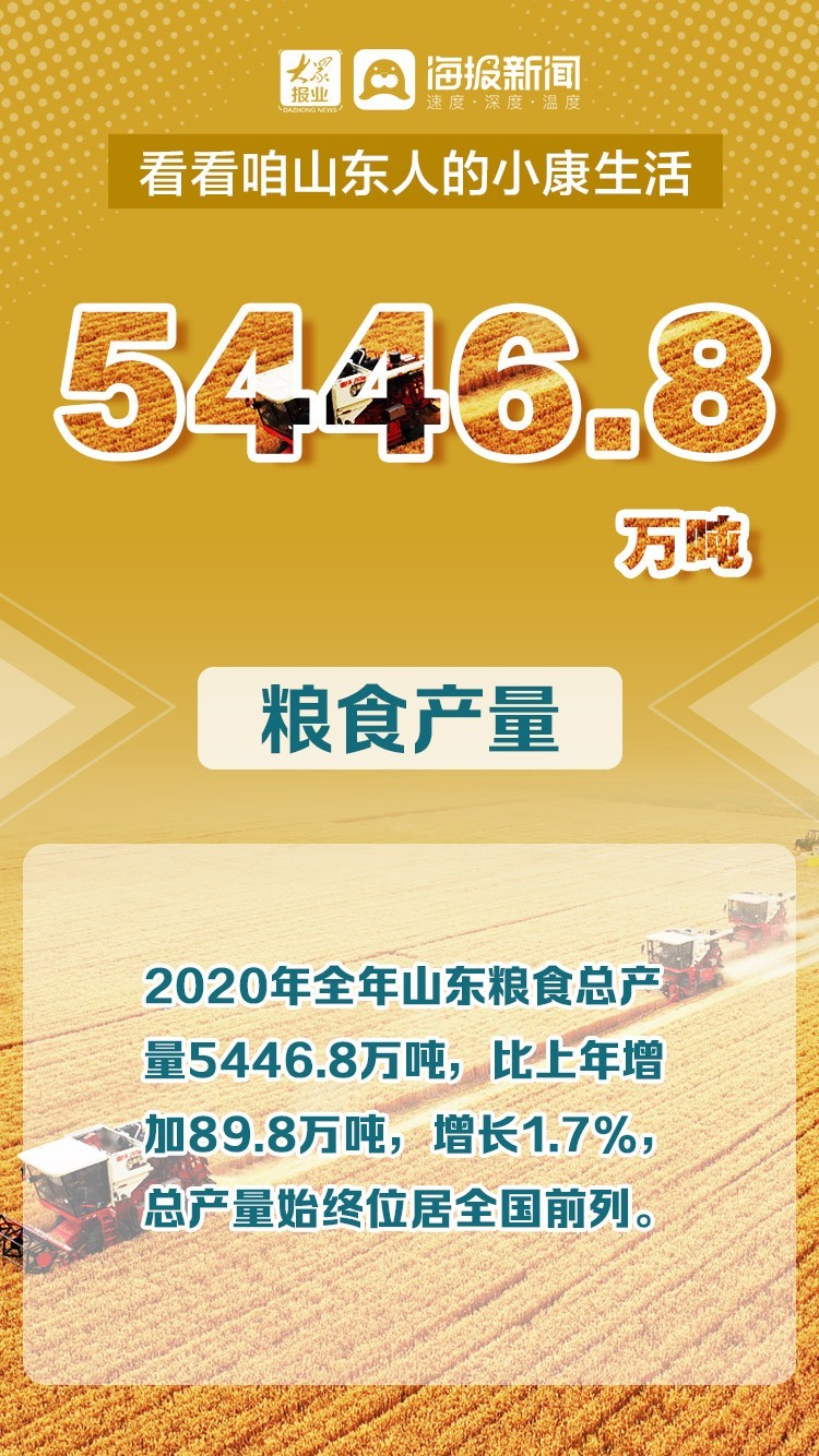 微海报丨走过“十三五”  看看咱山东人的小康生活