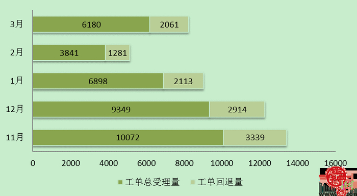 我为群众办实事丨济南社保热线：多措并举出实招，倾心为民办实事