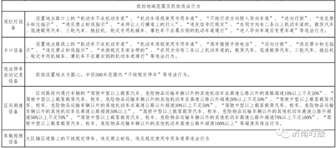 济南交警最新发布，涉及二环南路、经四路、刘长山路等