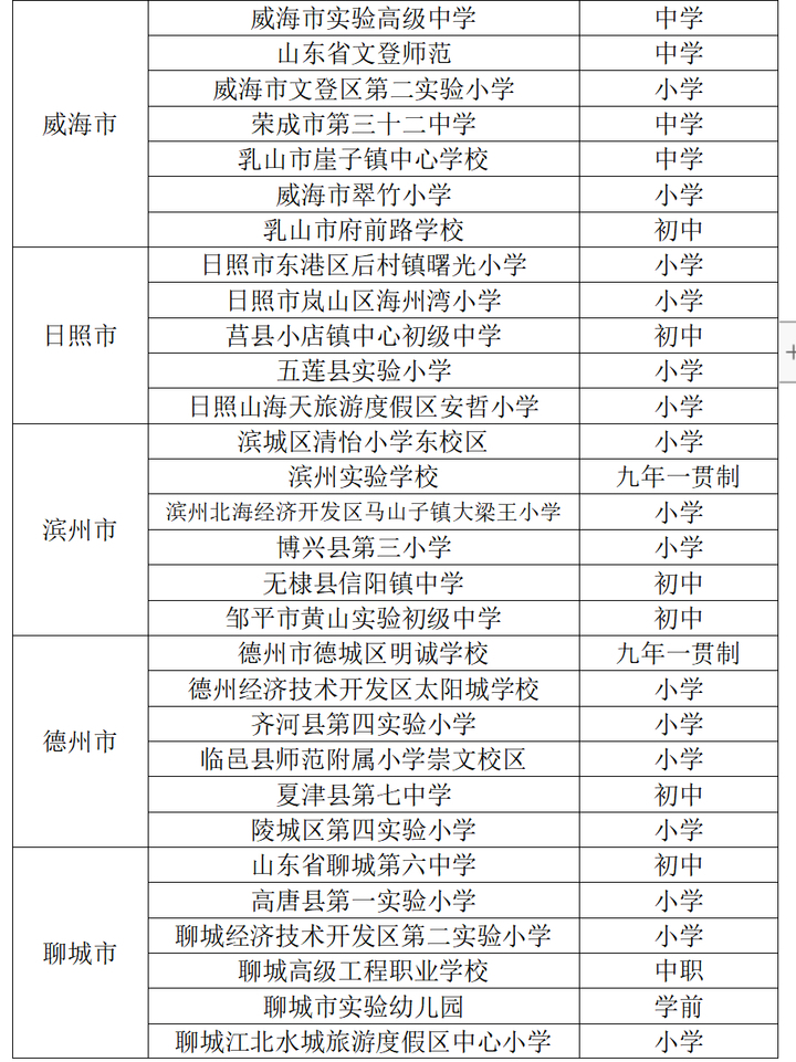 山东省首批“示范校”公示