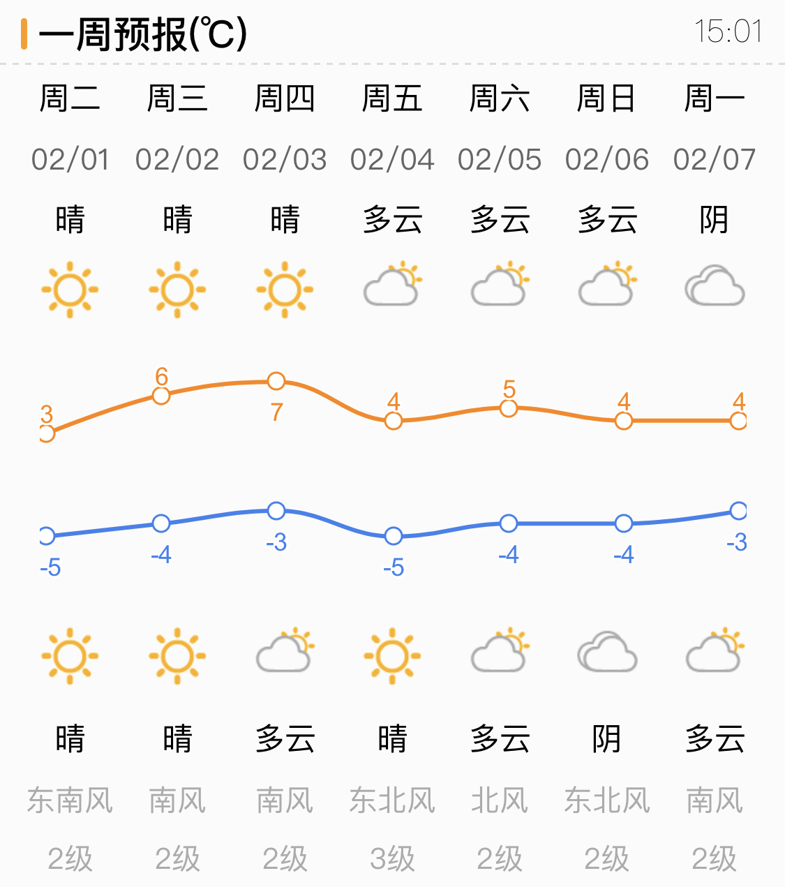 未来两天济南气温回升 初四局地有小雪降水概率30%