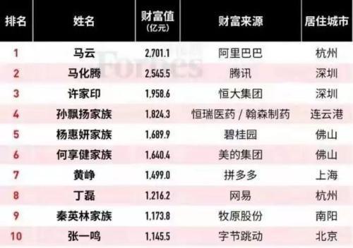 二师兄肉比唐僧肉都贵了!河南千亿首富招大学生养猪,月薪2万