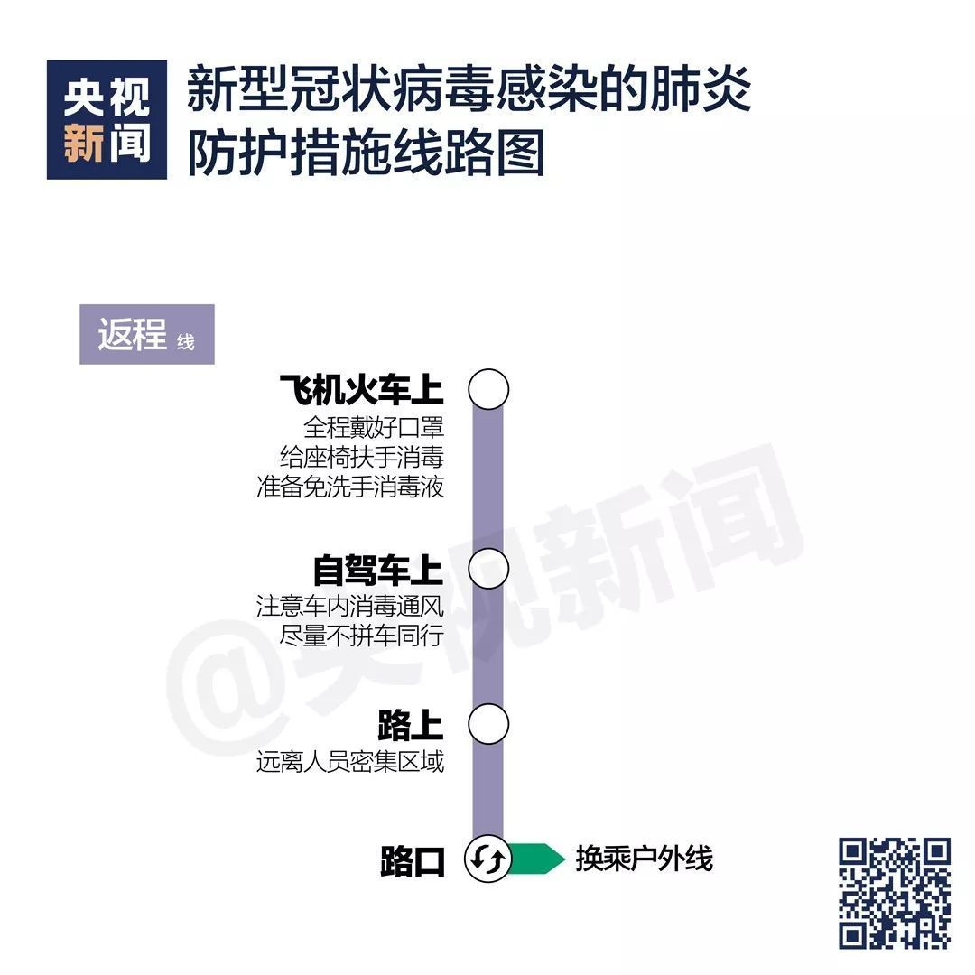 疫情防护“线路图”上线啦，快收藏！