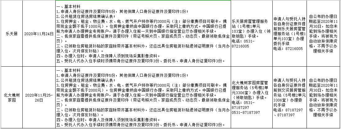 济南市2018年公共租赁住房第十三批递补候选家庭开始办理入住手续啦！（附计划表）