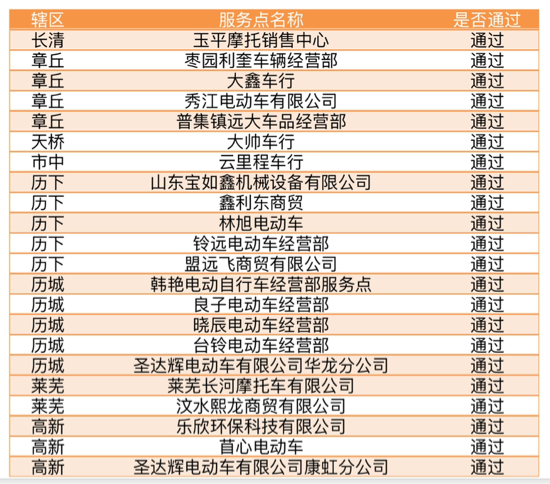 買電動車即掛牌！濟南這些電動自行車銷售點可以“帶牌銷售”