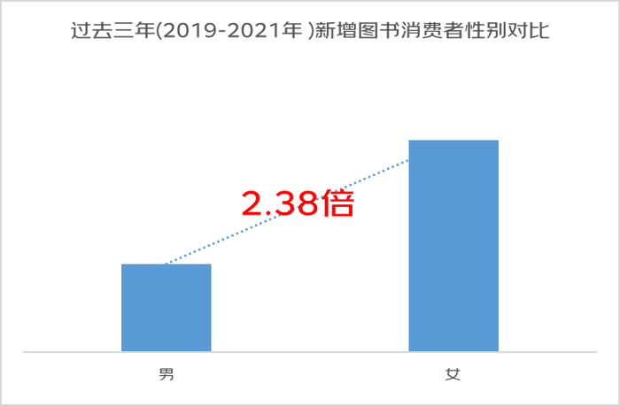 京东发布2022年女性消费趋势报告：女性悦己消费占比超5成