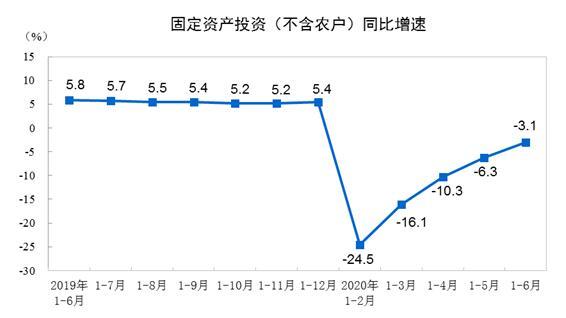 抬头gdp