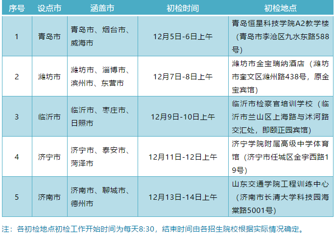民航招飞计划来啦！9所院校在山东招生472人，物理或化学必选