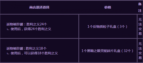DNF再战魔界打法攻略大全