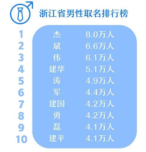 围观！浙江近十年新生儿爆款名字 梓涵、宇轩等上榜