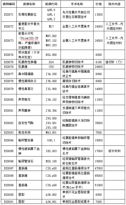 山东实行按病种收费 儿童支气管炎等105个病种“一口价”