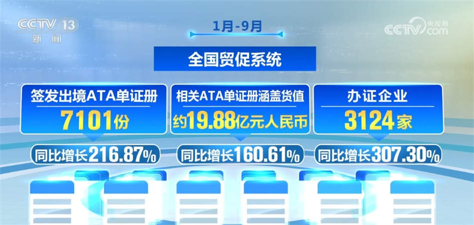 数据里看成效 我外贸企业利用自贸协定出口热情持续提高