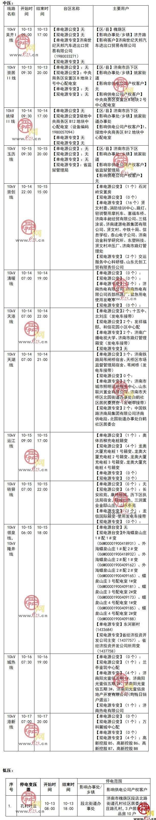 2021年10月11日至10月24日济南部分区域电力设备检修通知