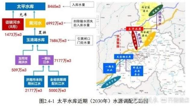 80万立方米每天！济南太平水库拟选址在起步区最北端