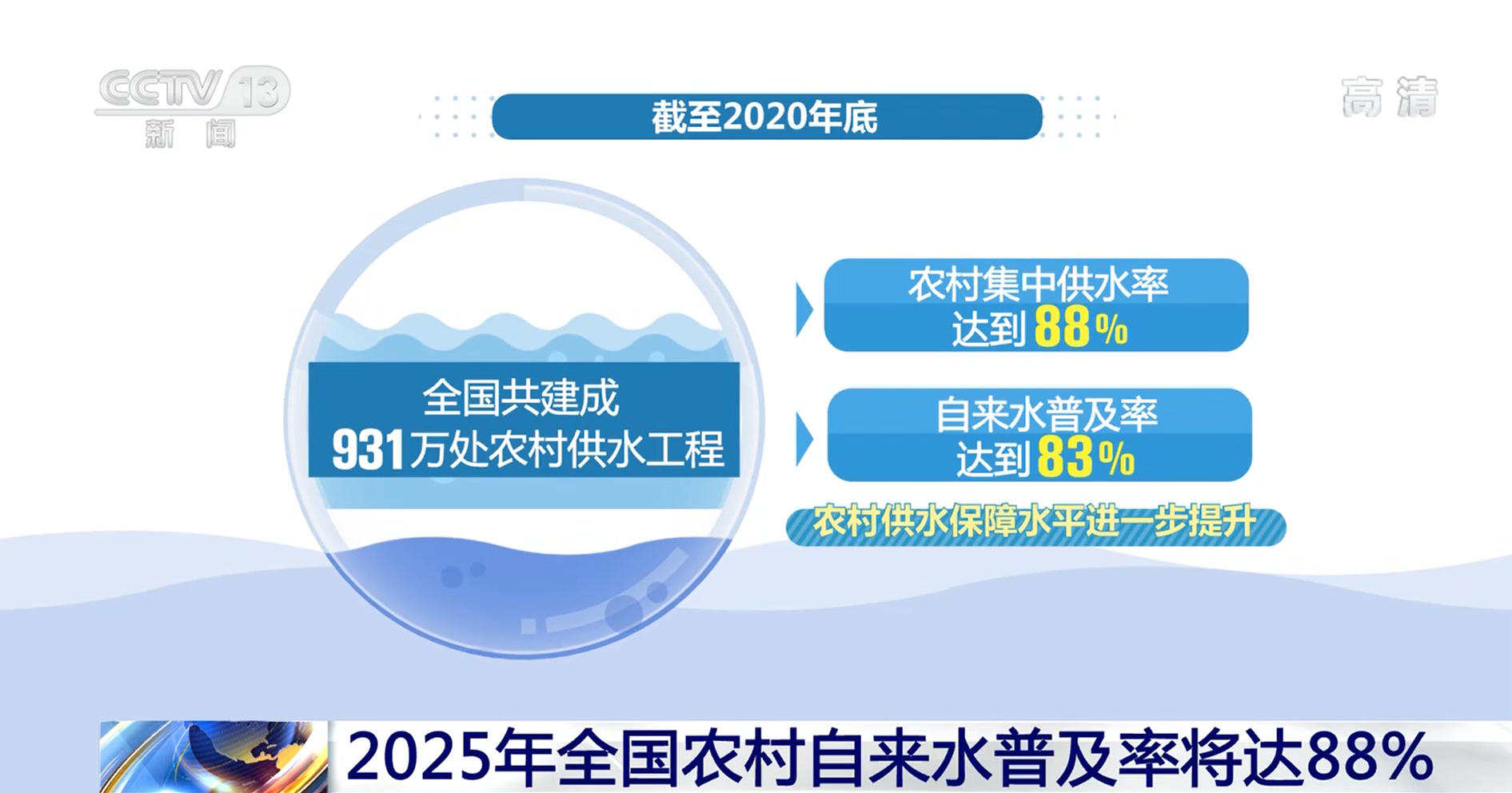 水利部等9部门：2025年全国农村自来水普及率将达88%