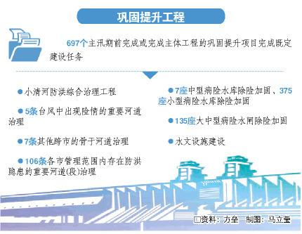 18日起山东省正式进入雨季 “七下八上”防汛关键期已至